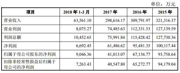 天风证券配股填坑：11亿本金踩了雷 再向11万股民要钱？