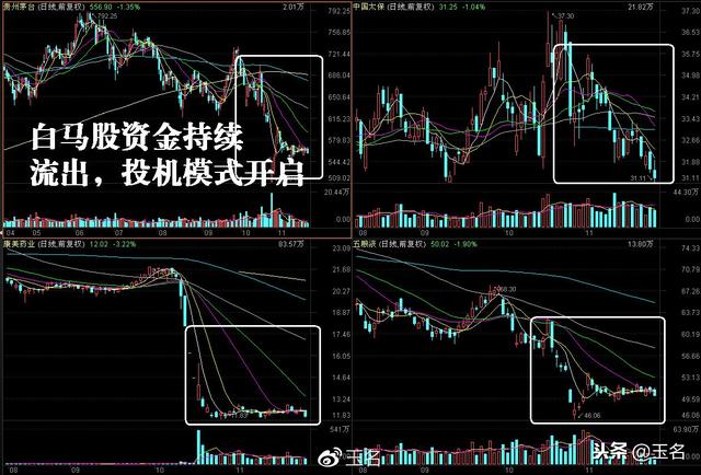 近期大跌股分析与补涨热点研究，潜力点挖掘