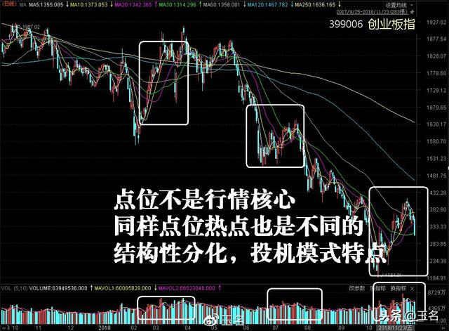 近期大跌股分析与补涨热点研究，潜力点挖掘