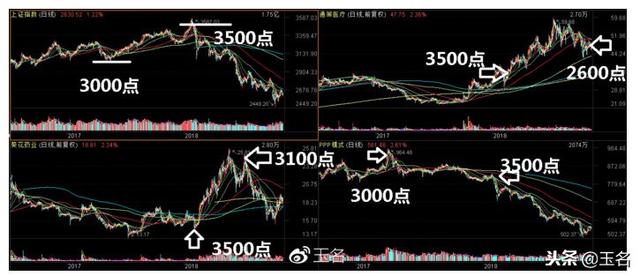 近期大跌股分析与补涨热点研究，潜力点挖掘