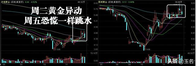 近期大跌股分析与补涨热点研究，潜力点挖掘