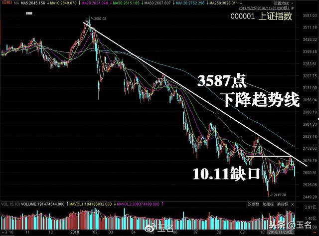 近期大跌股分析与补涨热点研究，潜力点挖掘