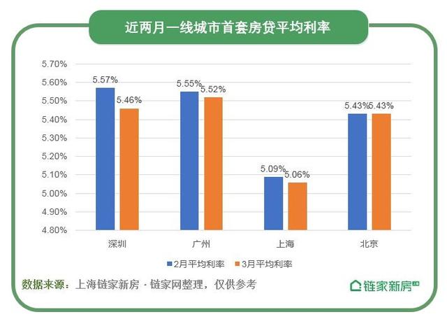 调控又加码？ | “公积金”贷款政策突变，上海购房者是喜是忧？