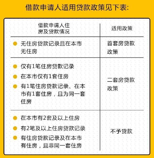 调控又加码？ | “公积金”贷款政策突变，上海购房者是喜是忧？