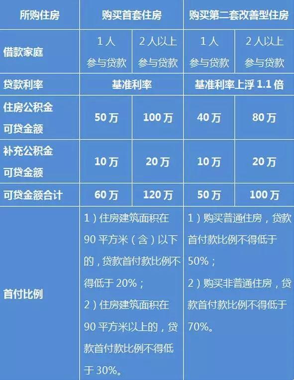 调控又加码？ | “公积金”贷款政策突变，上海购房者是喜是忧？