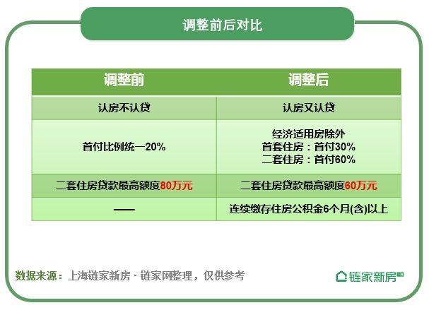 调控又加码？ | “公积金”贷款政策突变，上海购房者是喜是忧？