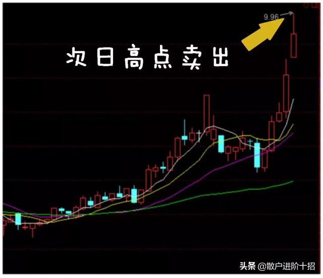 一旦“换手率”达到25%，必须毫不犹豫清仓，走慢一秒都是深套