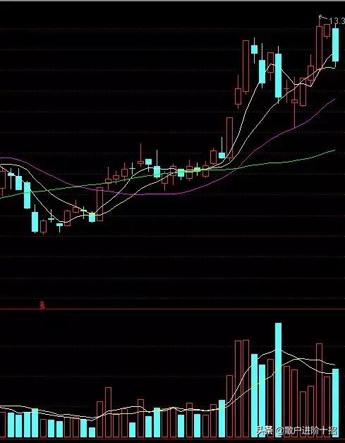 一旦“换手率”达到25%，必须毫不犹豫清仓，走慢一秒都是深套