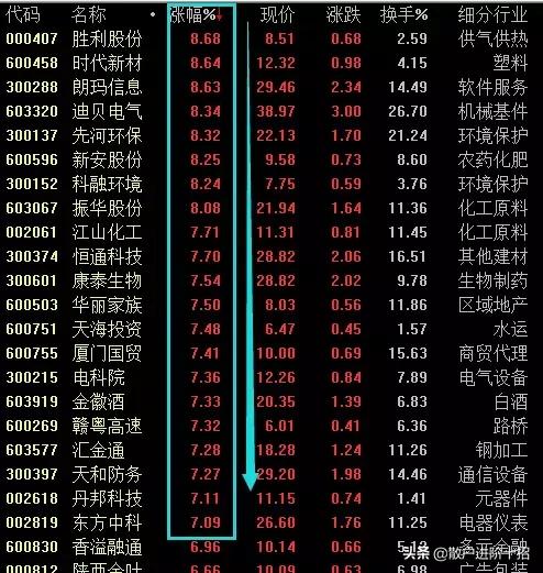 一旦“换手率”达到25%，必须毫不犹豫清仓，走慢一秒都是深套