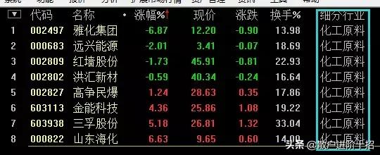 一旦“换手率”达到25%，必须毫不犹豫清仓，走慢一秒都是深套