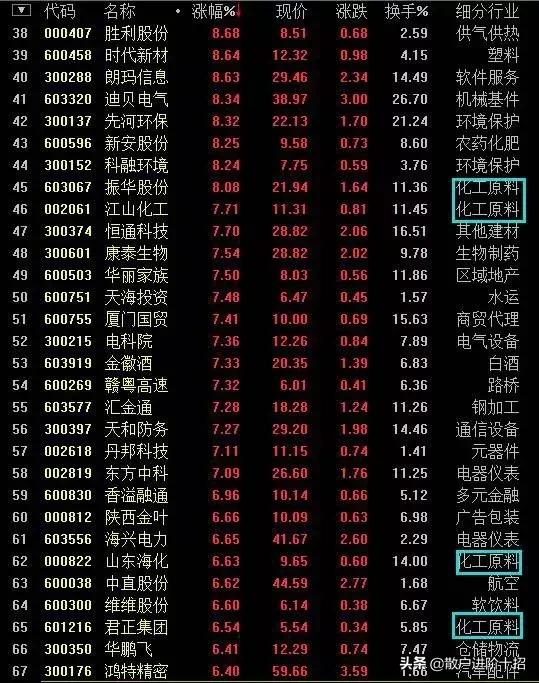 一旦“换手率”达到25%，必须毫不犹豫清仓，走慢一秒都是深套