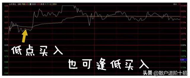 一旦“换手率”达到25%，必须毫不犹豫清仓，走慢一秒都是深套