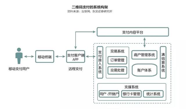 「封面故事」这个小盒子抓住了二维码支付的商机