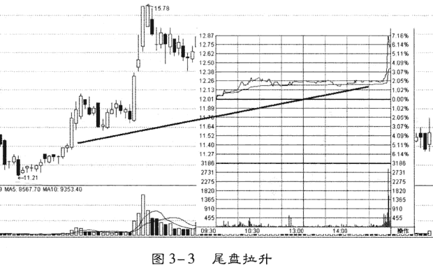 炒股恶习，天天恨不得盯盘14400秒，看盘到底看什么？5个黄金时段请盯紧！