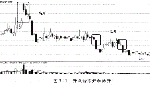 炒股恶习，天天恨不得盯盘14400秒，看盘到底看什么？5个黄金时段请盯紧！