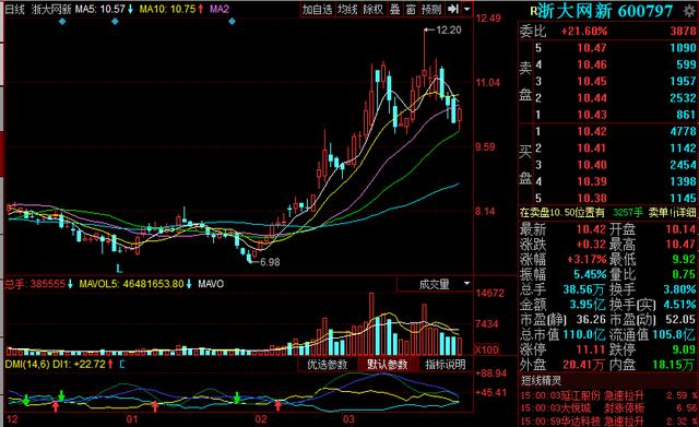 国产软件+蚂蚁金服+区块链+云计算 股价仅十元，周一关注该股！