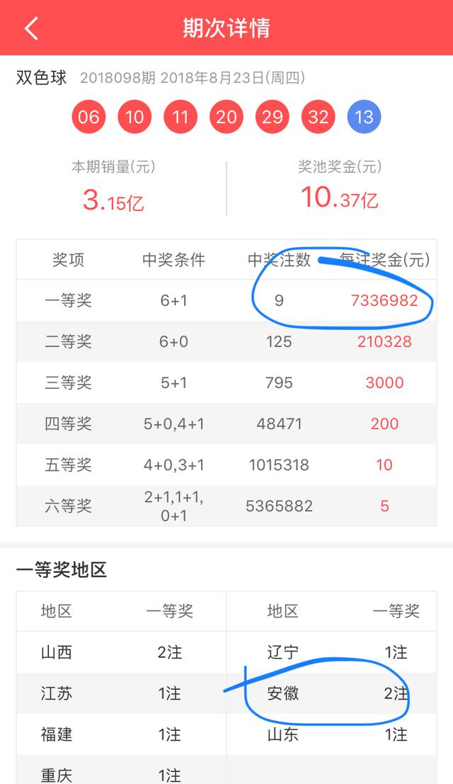 双色球098期，20元中得1509万元，中奖原票曝光