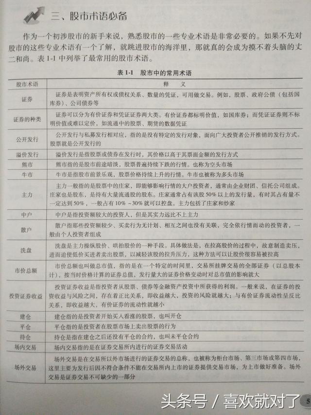 学习炒股从这些点开始是最正确的、最有精神动力的