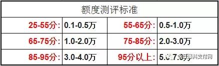 史上最全信用卡申卡批卡大秘籍，手把手叫你免费申请！拒绝黑中介