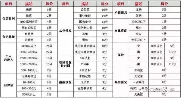 史上最全信用卡申卡批卡大秘籍，手把手叫你免费申请！拒绝黑中介