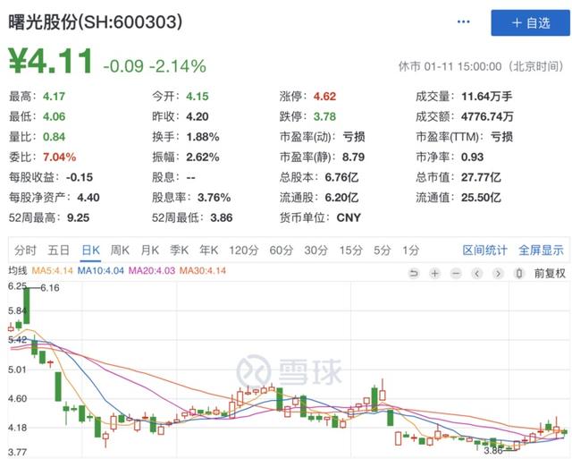 华泰汽车转型，变局还是骗局？