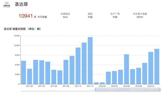 华泰汽车转型，变局还是骗局？