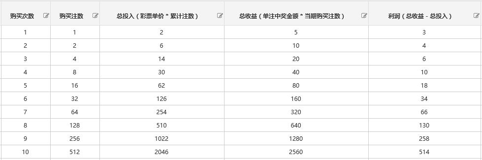 Go语言验证双色球新玩法