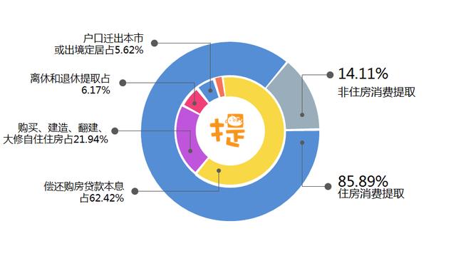 86%用于住房消费  苏州市住房公积金年度报告出炉