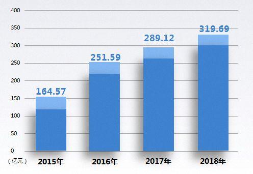 86%用于住房消费  苏州市住房公积金年度报告出炉