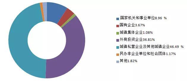 86%用于住房消费  苏州市住房公积金年度报告出炉