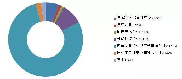 86%用于住房消费  苏州市住房公积金年度报告出炉