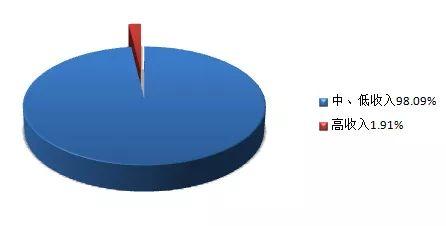 86%用于住房消费  苏州市住房公积金年度报告出炉