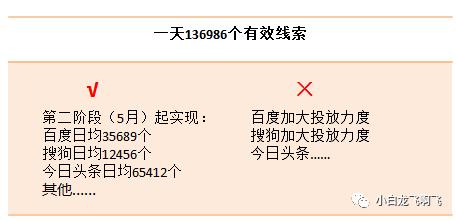 3分钟学会市场推广方案套路！（推广方案万能模板）