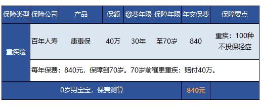 保险怎么买才划算，这6种方案组合，轻松读懂怎么买！