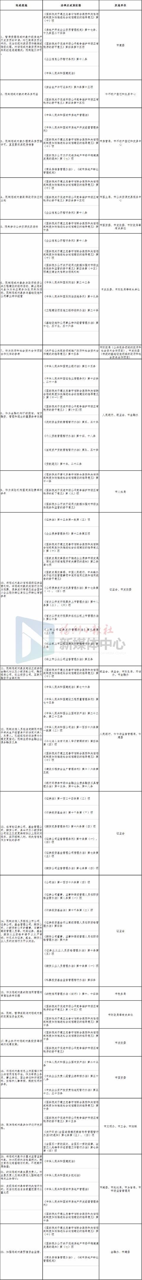 福州房地产领域实施失信“黑名单”制度