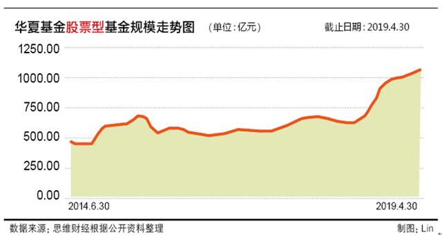 果断出手“科技”大风口 华夏基金有望尝得“头啖汤”