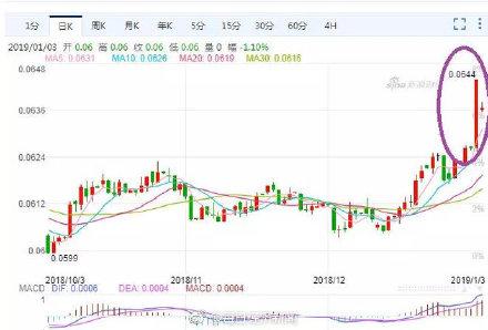 日元暴涨！春节赴日旅游成本或将提高