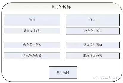 第三方支付公司架构设计之根本——帐户体系设计要点！