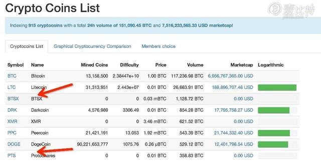 比特股暴涨背后的相关信息