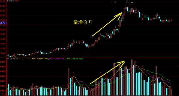 “股市中什么都可以骗人，惟有量是真实的”一股坛高手1年10万赚100万！仅靠成交量这8大技巧