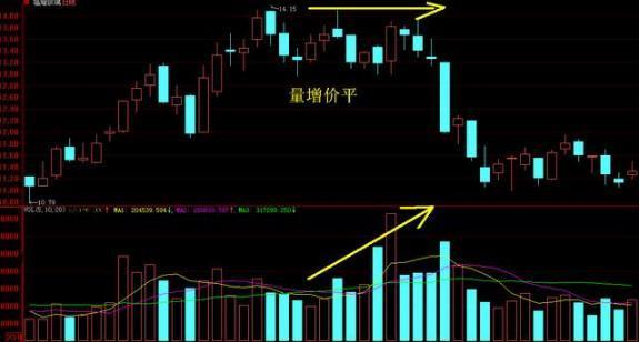 “股市中什么都可以骗人，惟有量是真实的”一股坛高手1年10万赚100万！仅靠成交量这8大技巧