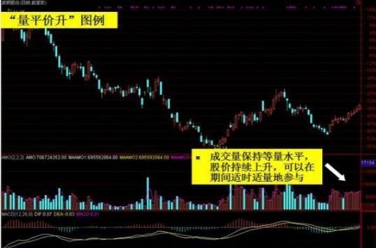 “股市中什么都可以骗人，惟有量是真实的”一股坛高手1年10万赚100万！仅靠成交量这8大技巧