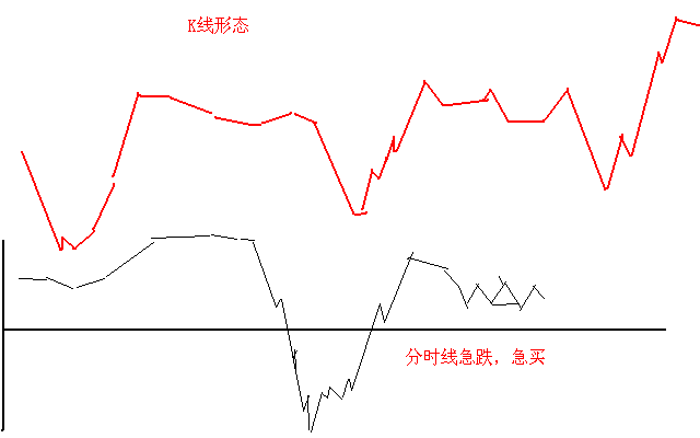 史上最全炒股口诀，背起来，终身受用