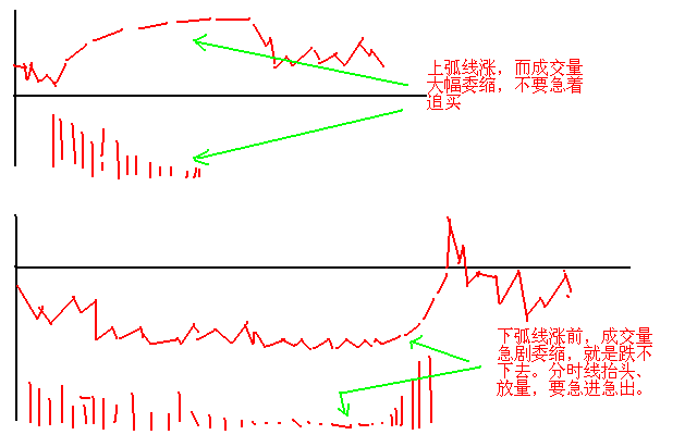 史上最全炒股口诀，背起来，终身受用