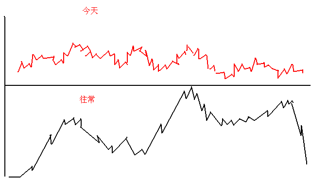 史上最全炒股口诀，背起来，终身受用