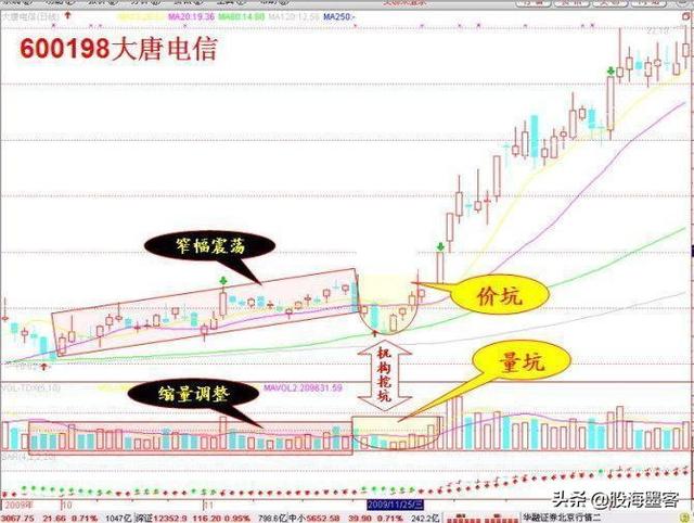 史上最全炒股口诀，背起来，终身受用