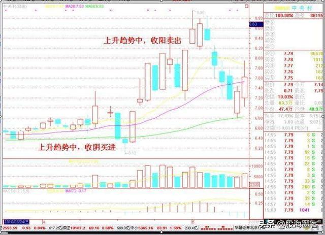 史上最全炒股口诀，背起来，终身受用