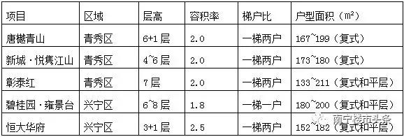 谁说南宁没有真洋房？读懂这个项目，你也许会“盘它”