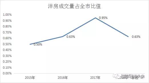 谁说南宁没有真洋房？读懂这个项目，你也许会“盘它”