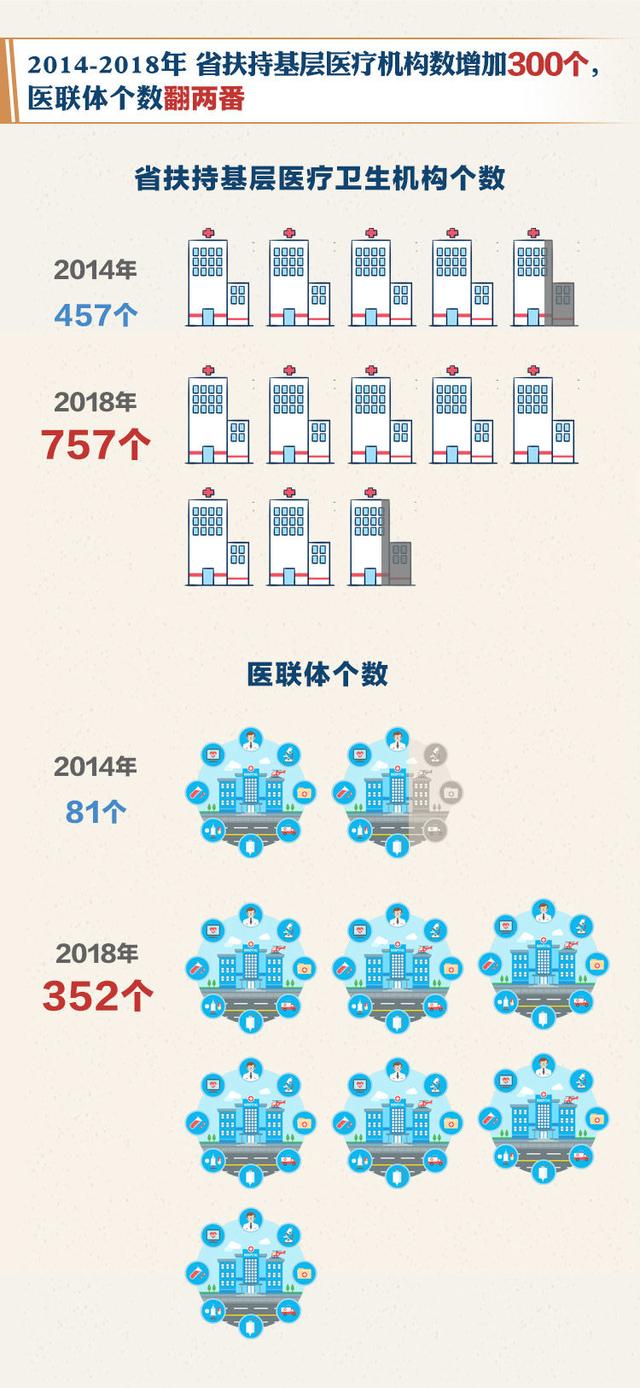 向总书记汇报|数据说：补短板促增收 江苏百姓钱袋子鼓鼓哒